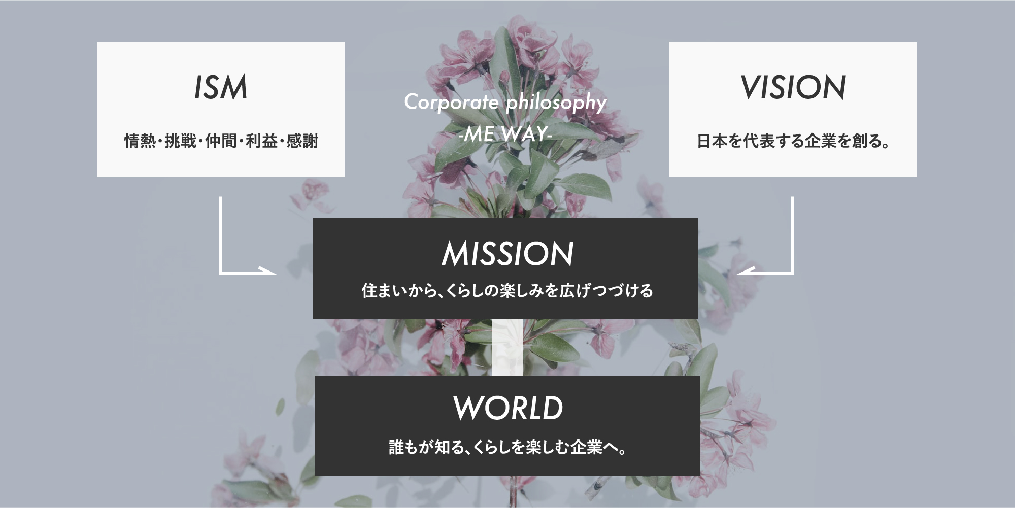 企業理念画像