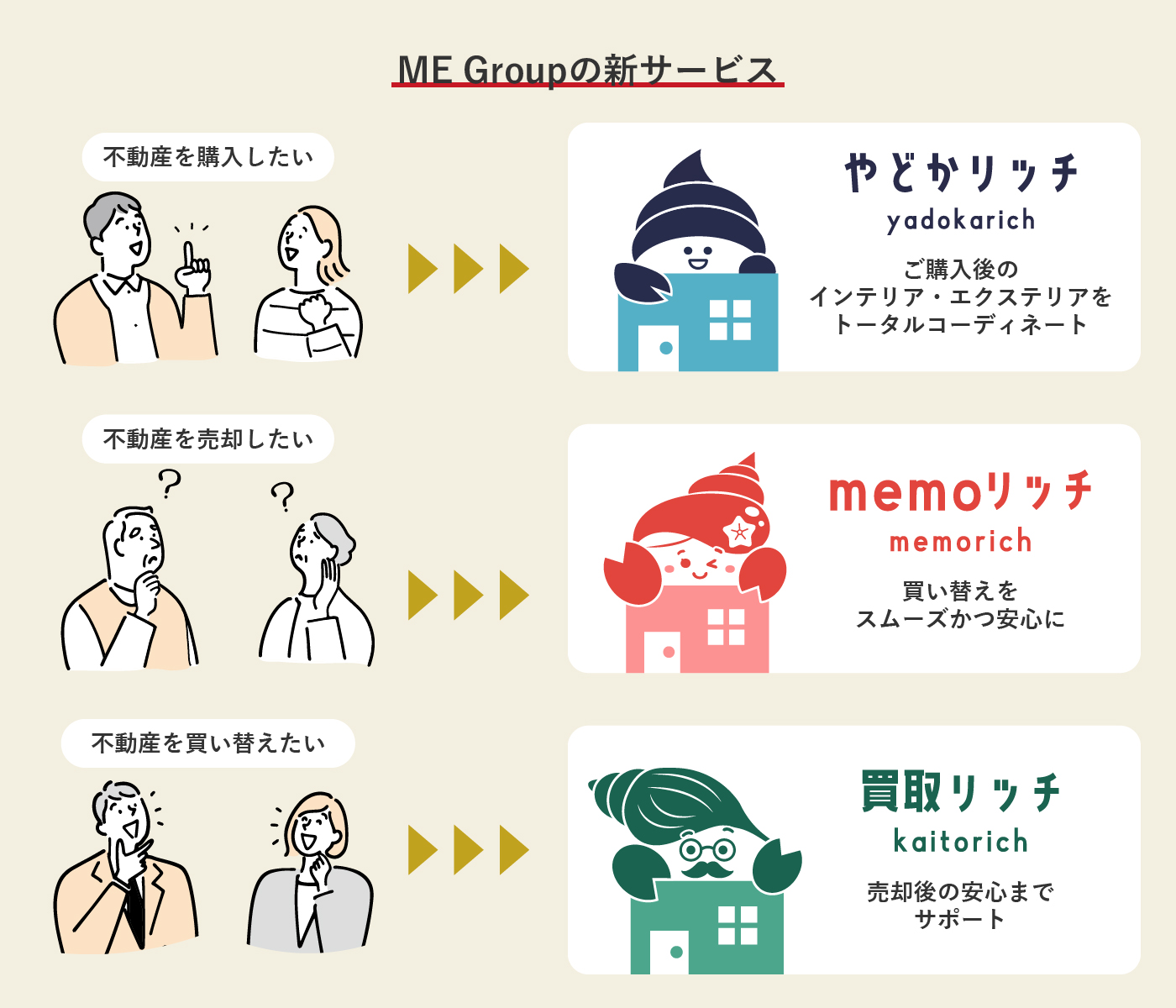 MEGroup新サービスのご紹介