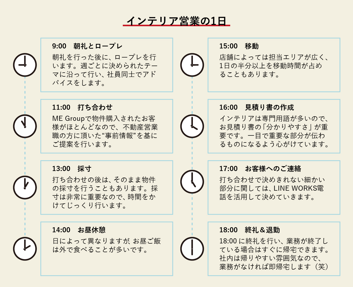 インテリア営業の1日のスケジュール