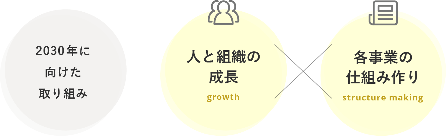 2023取り組み内容