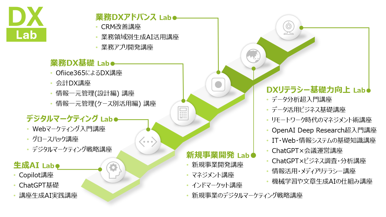 DX Lab
