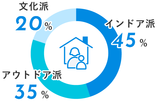 休日の過ごし画像