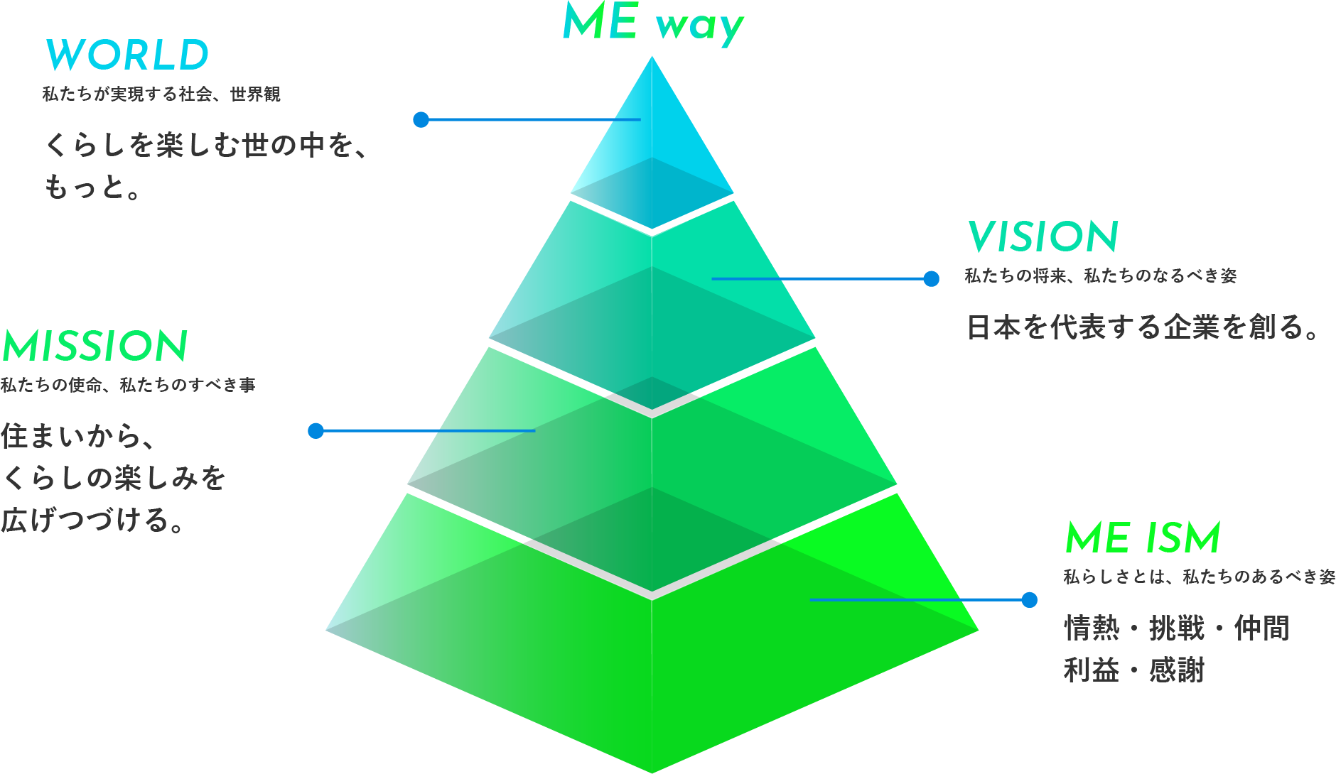 ME Wayの画像