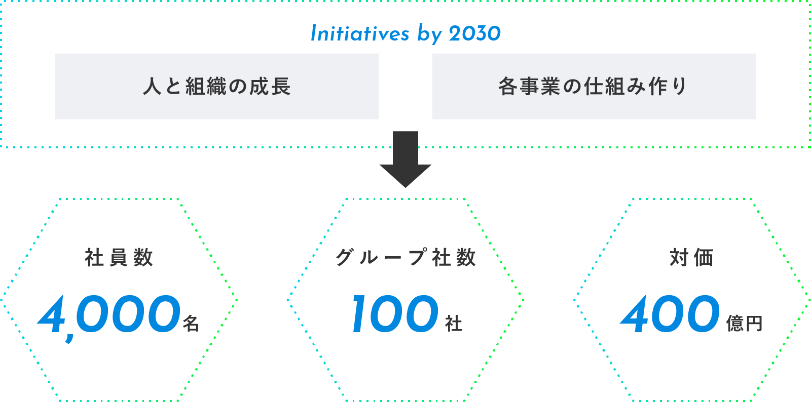 2050年のビジョン